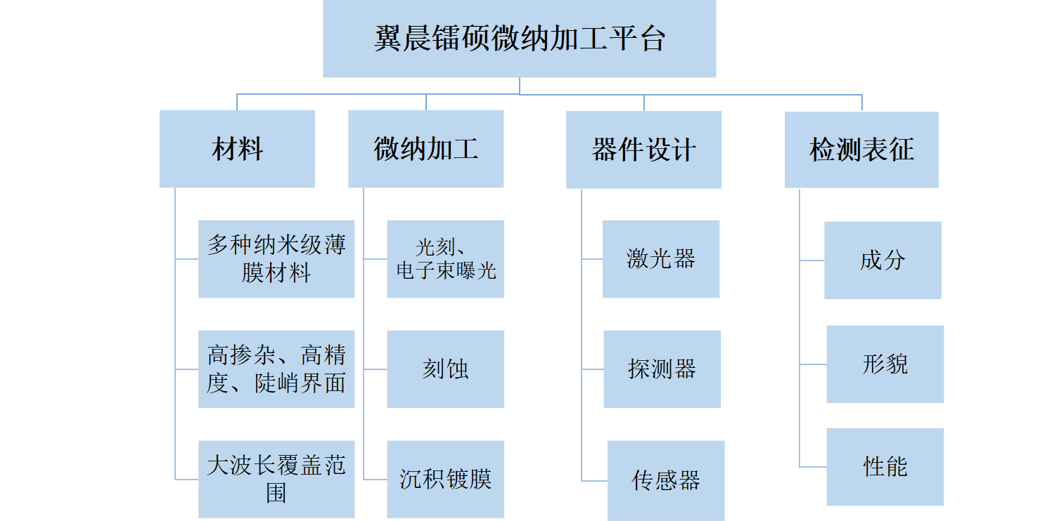 通過我們的專業(yè)服務(wù)，有效地滿足和超越客戶的需求，為更多的企業(yè)發(fā)展創(chuàng)造良機(jī)。熱忱歡迎海內(nèi)外客戶光臨指導(dǎo)，讓我們共同開創(chuàng)輝煌的明天。